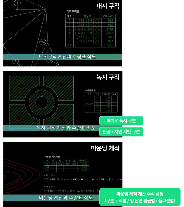 용이한 구적 계산 : 자동 면적 산출과 구적표 작도